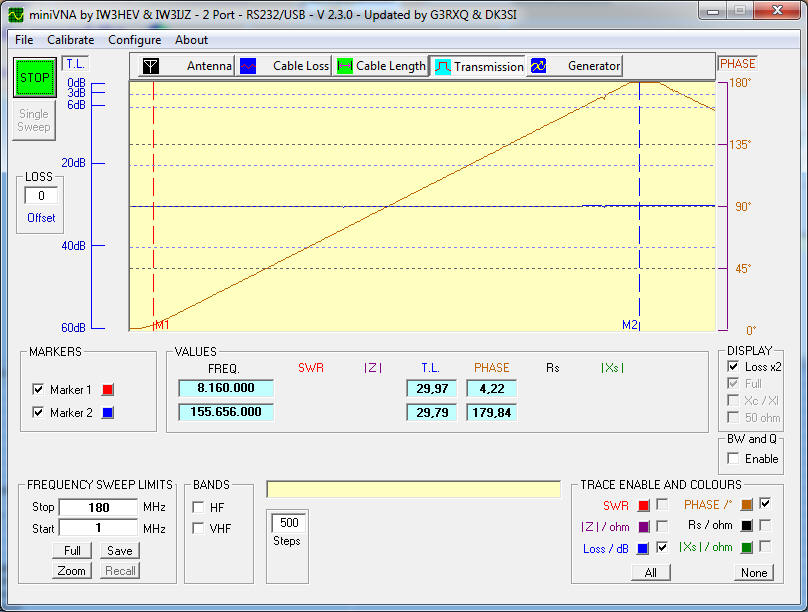 10 plus 20 dB