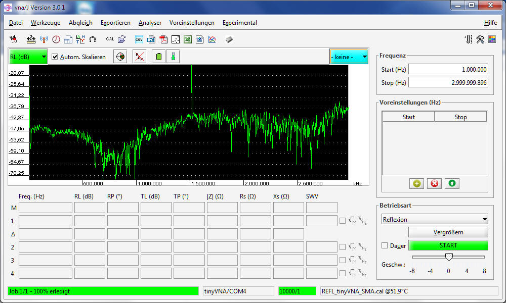 Referenz CAL 50 Ohm